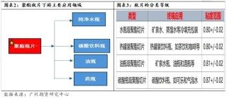新品种丨瓶片期货推介系列（二）聚酯瓶片产业链与供需结构介绍