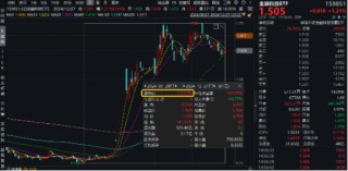 翻倍！自8.28低点累涨112%！金融科技ETF（159851）展现强势爆发力，四季度获40亿资金增仓