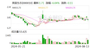 美丽生态：第一大股东将变更为深圳宝立盛