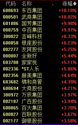 11:00，A股发生了什么？背后的推手曝光