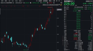 炸裂！三款创新药，撑起272亿元营收！A股新“医药一哥”今年有望盈利……
