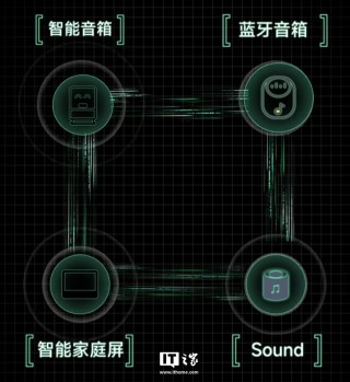 小米陈波梳理音箱品类产品：共 4 系列，覆盖出行、居家场景