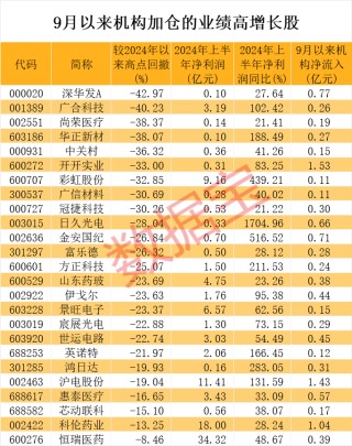 中秋节后A股如何演绎？券商这样看→