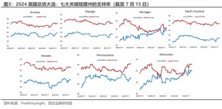 提名万斯为副总统候选人：近景和远观