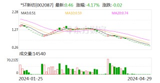 月刊:思考资本深交所重拳出击！两家*ST公司退市