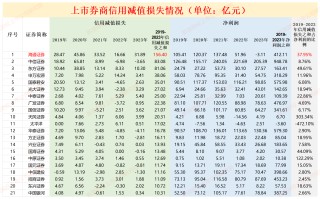 三问国泰君安吸收合并海通证券：现有风险是否出清？中小股东利益该如何保护？协同效应几何？