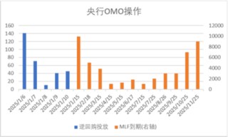 中加基金配置周报|国内通胀环比持平，美国非农大超预期