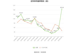 兆易创新：2024年上半年净利同比预增54.18%