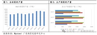 菜粕贸易格局及豆菜价差分析