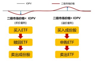 首批中证A500ETF火了！成交金额合计破100亿元，这只ETF换手率超166%