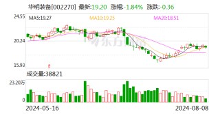 华明装备：8月29日召开2024年第一次临时股东大会