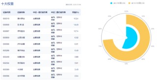 吃喝板块午后拉升，食品ETF（515710）顽强收红，终结日线五连阴！机构：食饮板块业绩及估值有望提升