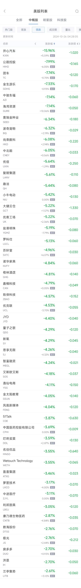 周五热门中概股多数上涨 台积电涨2.8%，极氪大涨约25%