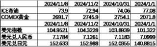 中加基金配置周报|人大批准10万亿化债额度，特朗普再次出任美国总统