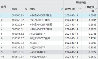 这批基金先踏空再追高！网友：错过大涨，没错过挨打