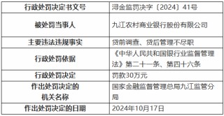 九江农村商业银行被罚30万元：因贷前调查、贷后管理不尽职