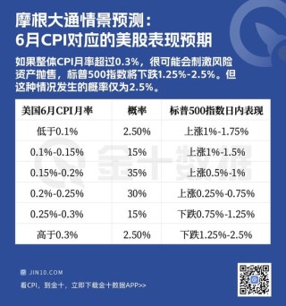 CPI重磅报告：今晚之后，美联储不必再耐心等待？