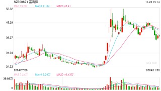 富满微控股股东信披违法、转让股票违规领420万元罚单 合规意识在哪？