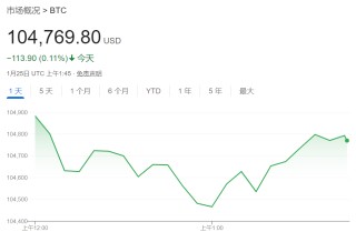 新SEC“第一把火”：为美国金融机构持有加密货币打开大门