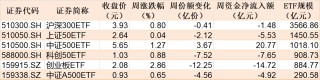 持股过节？节前资金借道ETF追涨进场，这两个板块被主力疯抢，ETF份额创历史新高