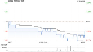 京能清洁能源公布高延庆已获委任为公司副总经理