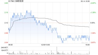 大唐新能源拟设立合资公司开发文昌储能项目