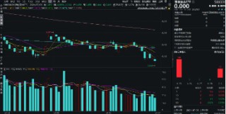 科技成长有望“乘势而上”？韩国半导体、新能源车6月数据亮眼！资金借道双创龙头ETF（588330）潜伏后市行情