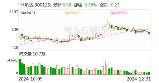 又一A股，被立案！