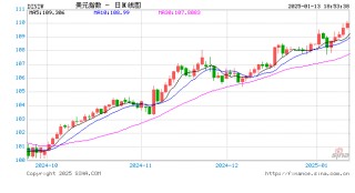 超强非农冲击FED降息预期！高盛上调预期：美元今年料涨5%以上