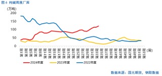 【纯碱玻璃月报】下方空间或将收窄