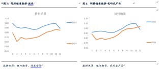 【生猪月报】供应压力继续体现 猪价窄幅震荡