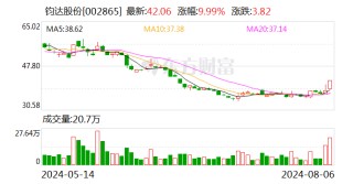 钧达股份8月6日龙虎榜数据