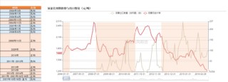 尿素：狼真的来了吗？