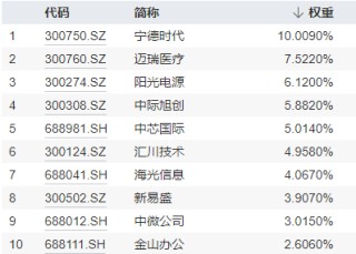 最高层发声，泛科技集体爆发，双创龙头ETF（588330）收涨11.13%！“牛市旗手”走强，券商ETF触板！牛回？