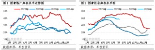 【行业分析·沥青·需求】江南“出梅”增强需求改善预期 生产意愿偏为去库主要动力
