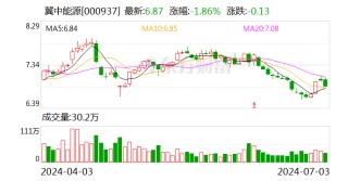 注意！冀中能源将于7月22日召开股东大会