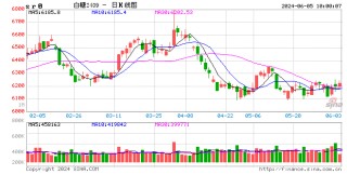光大期货：6月5日软商品日报
