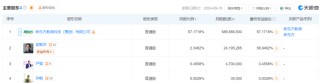 没了董宇辉，俞敏洪过得更好？