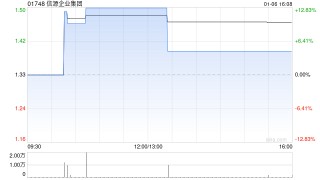 信源企业集团：刘维芃已获委任为执行董事
