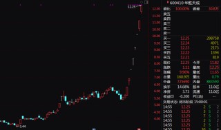突发！8连板暴涨股发声：向华为供货不足1000万元！