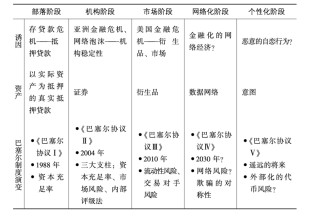 下一次金融危机是什么样子？