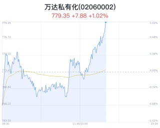 万达私有化概念盘中拉升，国泰君安涨5.95%