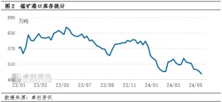 第一财经:高忆管理硅锰期货收盘再次超5% 现货价格跟涨