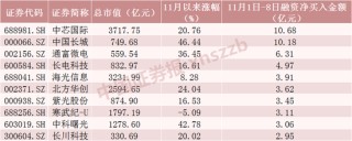 两大纪录！A股重要信号出现