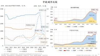 朱云来最新演讲：积极扩大新能源投资规模，实现发电体系从化石能源向可再生能源转型