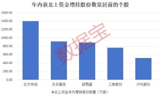 月刊:祥乾资产抢先看！这些股亮了，机构大幅上调年报业绩预测！5股获外资大手笔买入