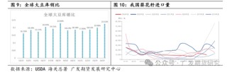 菜粕贸易格局及豆菜价差分析