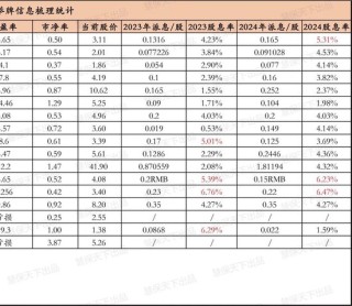 万亿重磅利好袭来，保险业哪些方面最受益？新形势新政策下险企频繁举牌、加速“耐心资本”化