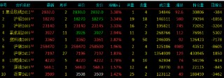 收评|国内期货主力合约涨跌互现 红枣跌超4%