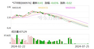 *ST华铁：公司股票将于8月27日摘牌